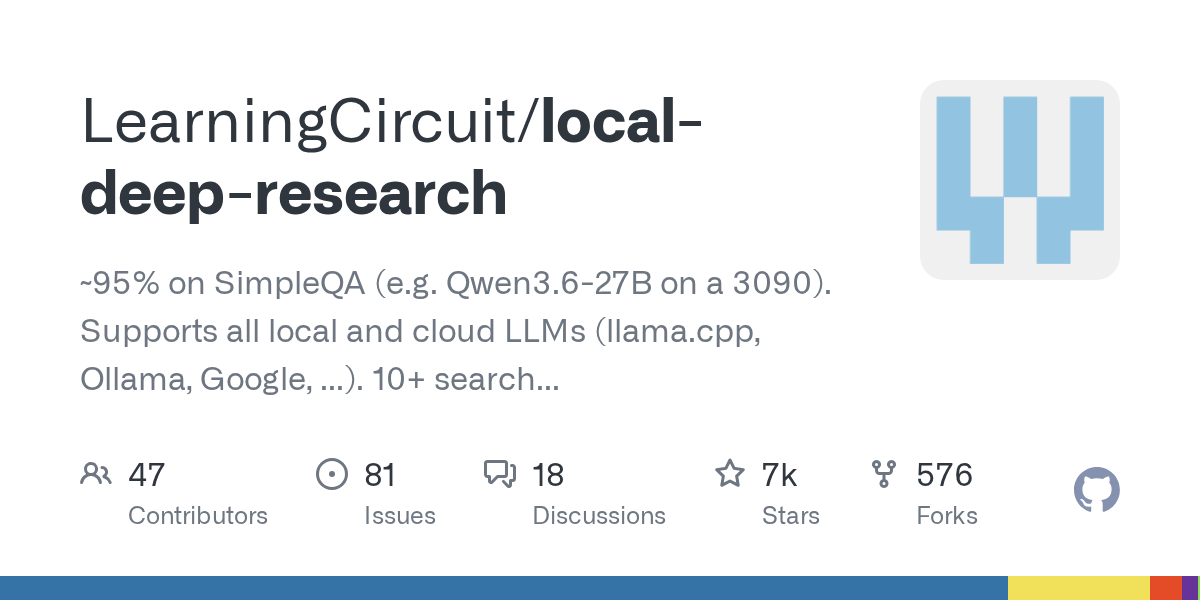 Local Deep Research: Achieving 95% SimpleQA Accuracy with Local LLMs and Encrypted Search Integration