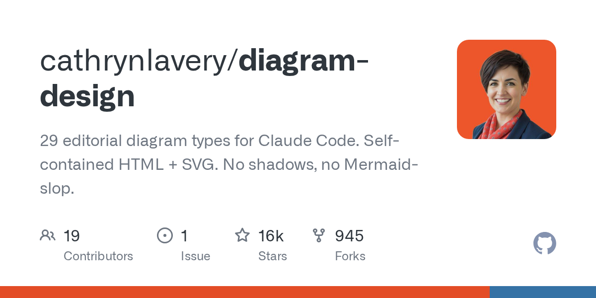 New Diagram Design Repository Offers 29 Editorial-Grade HTML and SVG Templates Optimized for Claude Code