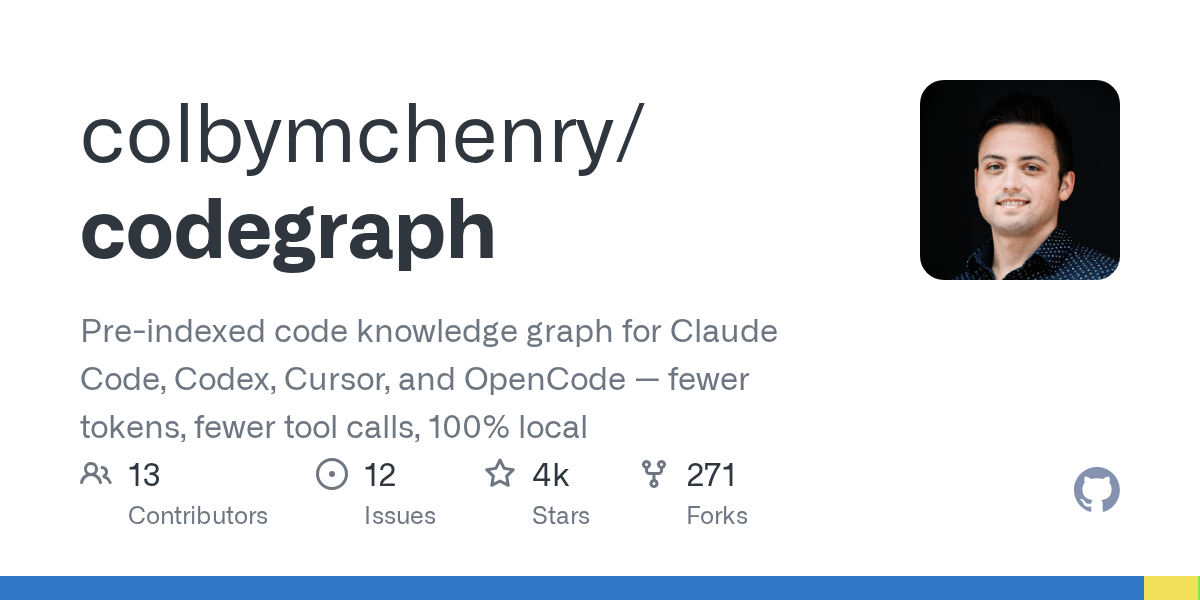 CodeGraph: Enhancing Claude Code with Pre-Indexed Semantic Knowledge Graphs for Localized and Efficient Development