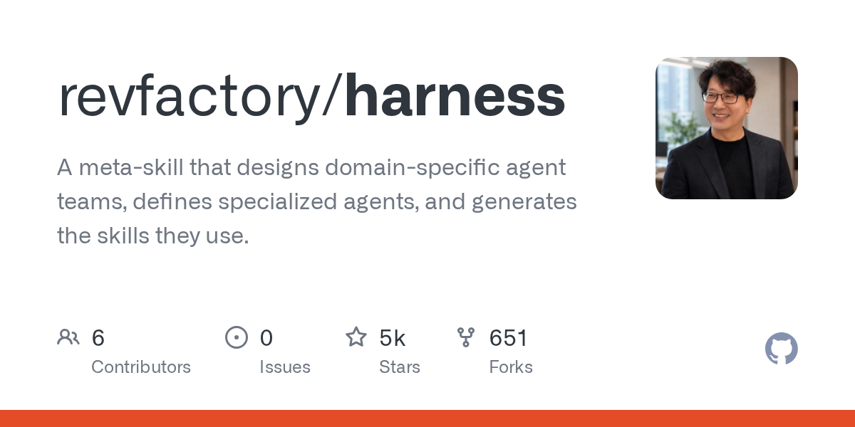 Harness: A Meta-Skill Framework for Designing Specialized AI Agent Teams and Skill Generation