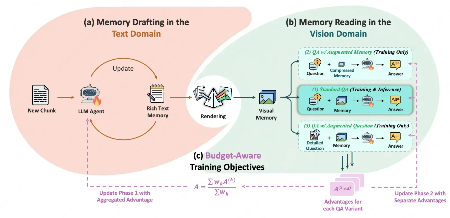 Meituan Technical Team Showcases Research Excellence with Selected Papers at ICML 2026