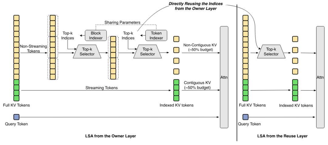 Meituan Open-Sources LongCat-2.0: A 1.6T Parameter Model Revolutionizing Agentic Coding with Sparse Attention
