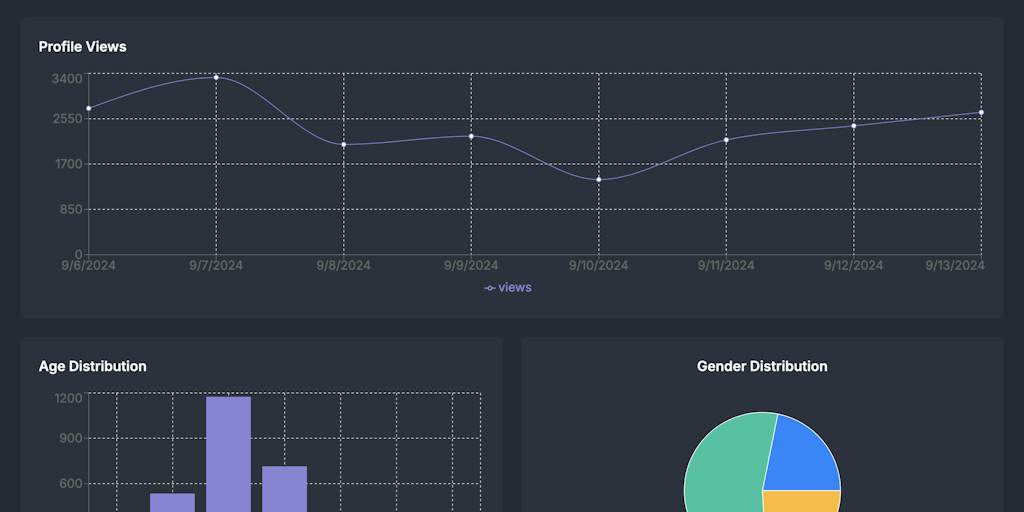 Threadsight