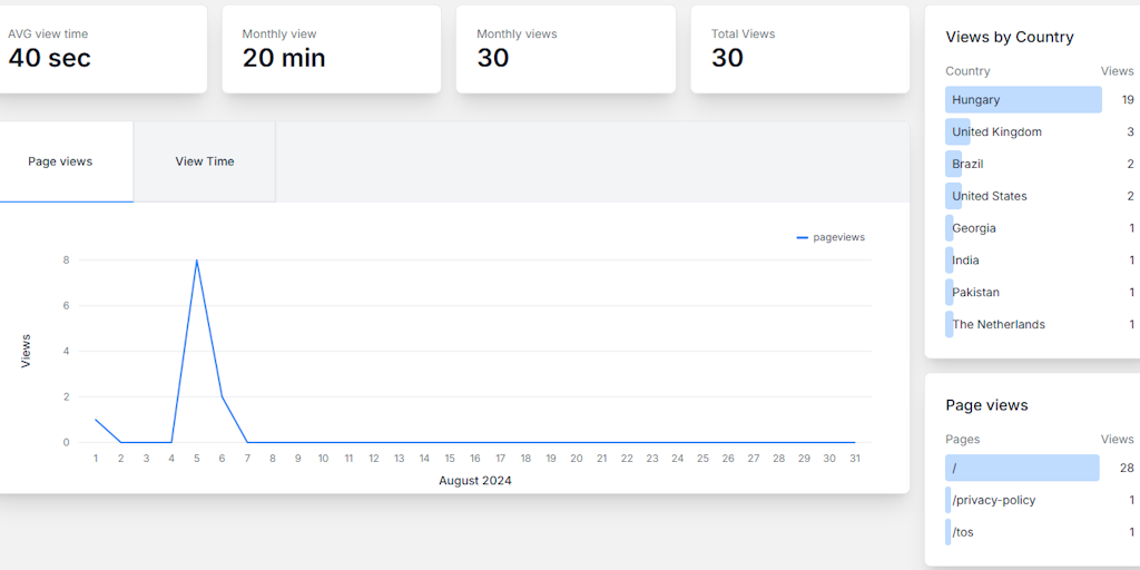 Statvisor Website Analytics & SEO Tool