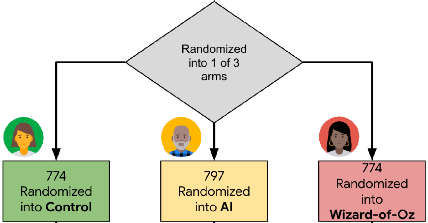 Google Research Explores AI Integration to Enhance User Understanding of Various Skin Conditions