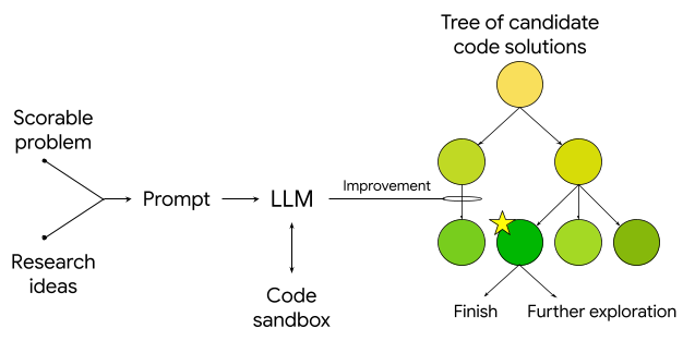 谷歌研究披露：科学家利用经验研究辅助（ERA）优化数据挖掘与建模的四种方式