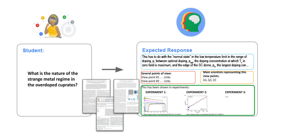 Google Research 探索大语言模型在超导研究领域的应用测试