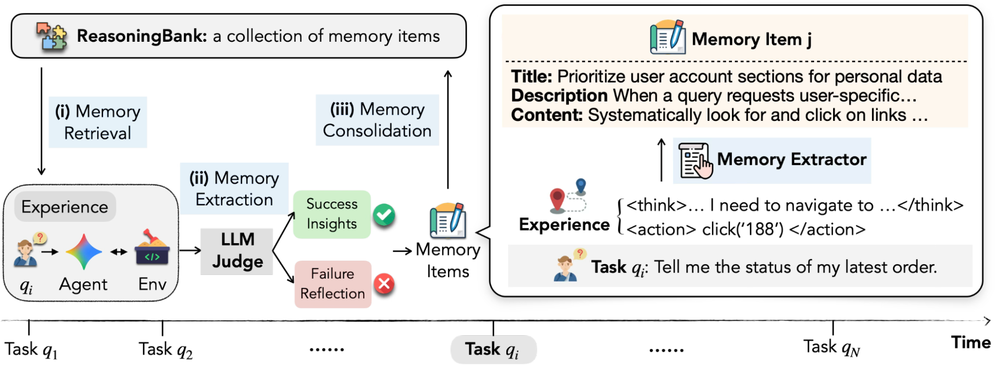 ReasoningBank: Google Research Explores New Methods for Enabling AI Agents to Learn from Experience