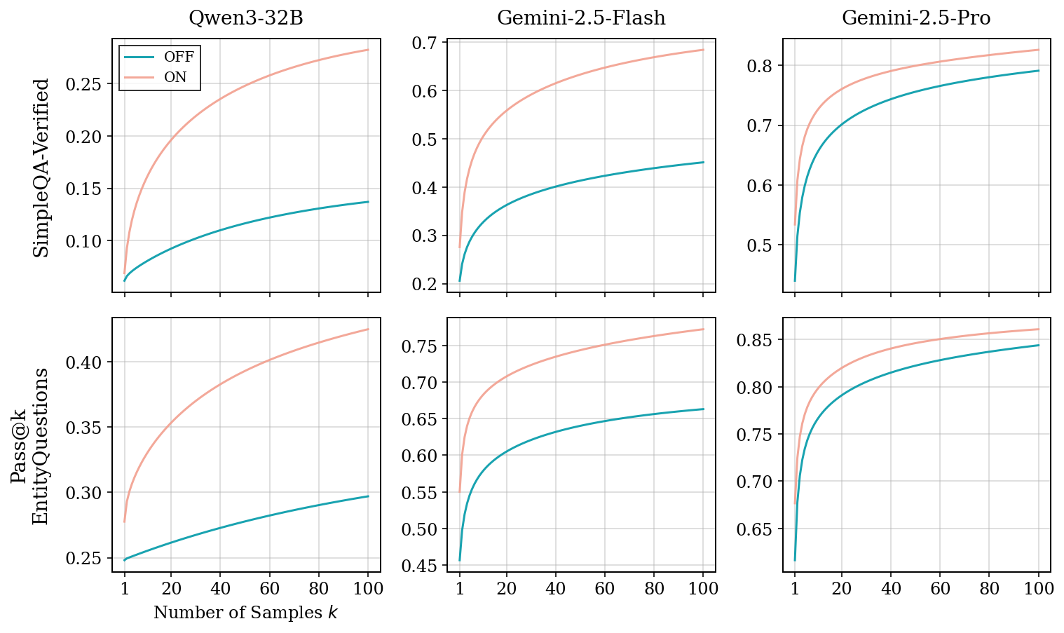 Thinking to Recall: How Reasoning Mechanisms Unlock Parametric Knowledge in Large Language Models