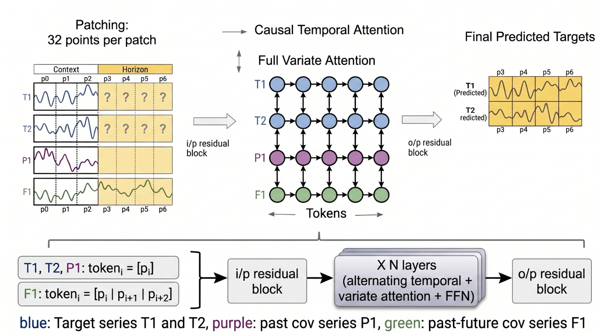 Google Research Unveils TimesFM-3: A Revolutionary Zero-Shot Foundation Model for Multivariate Forecasting and Data Management