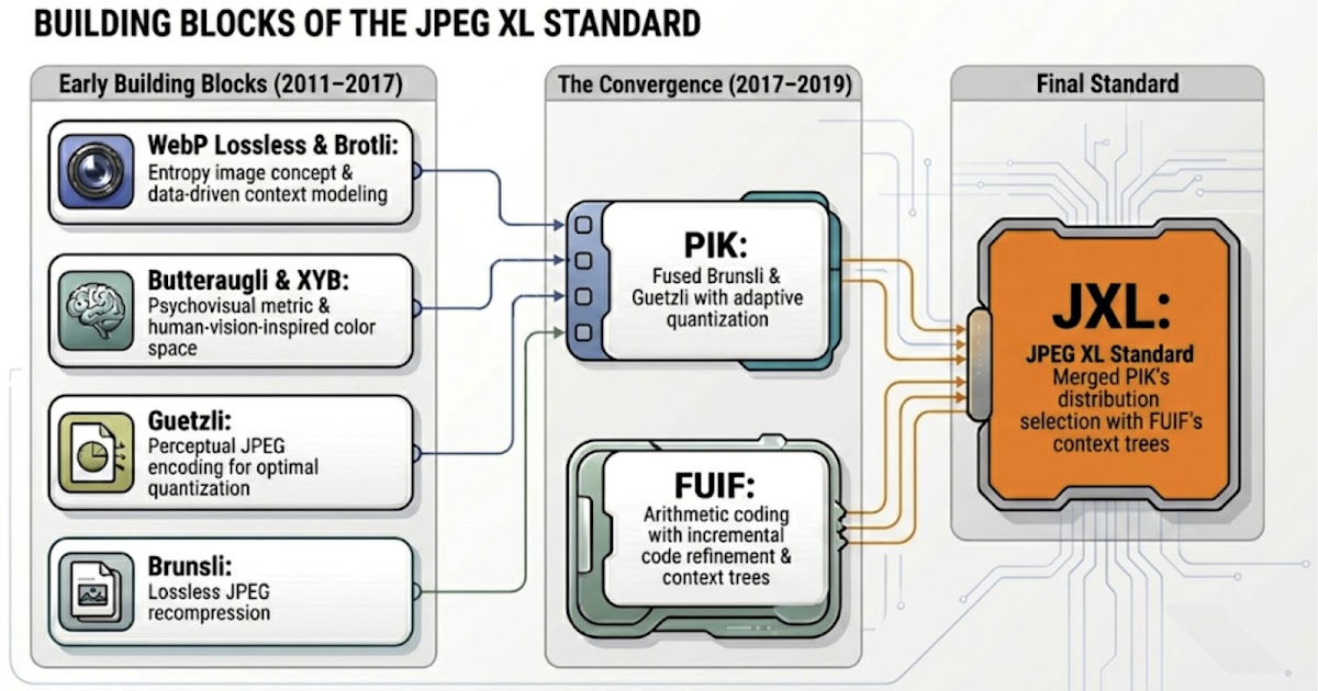 JPEG XL 演进之路:开源实验如何塑造下一代图像编码标准