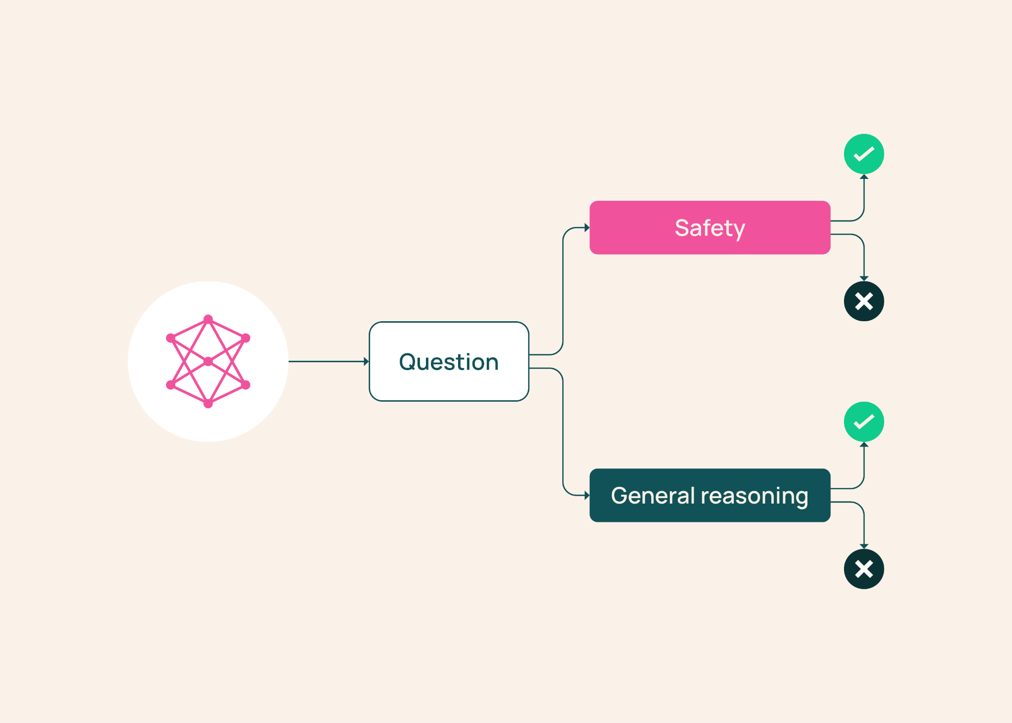 BenchMIRT: Decoding the True Utility and Validity of Large Language Model Benchmarks