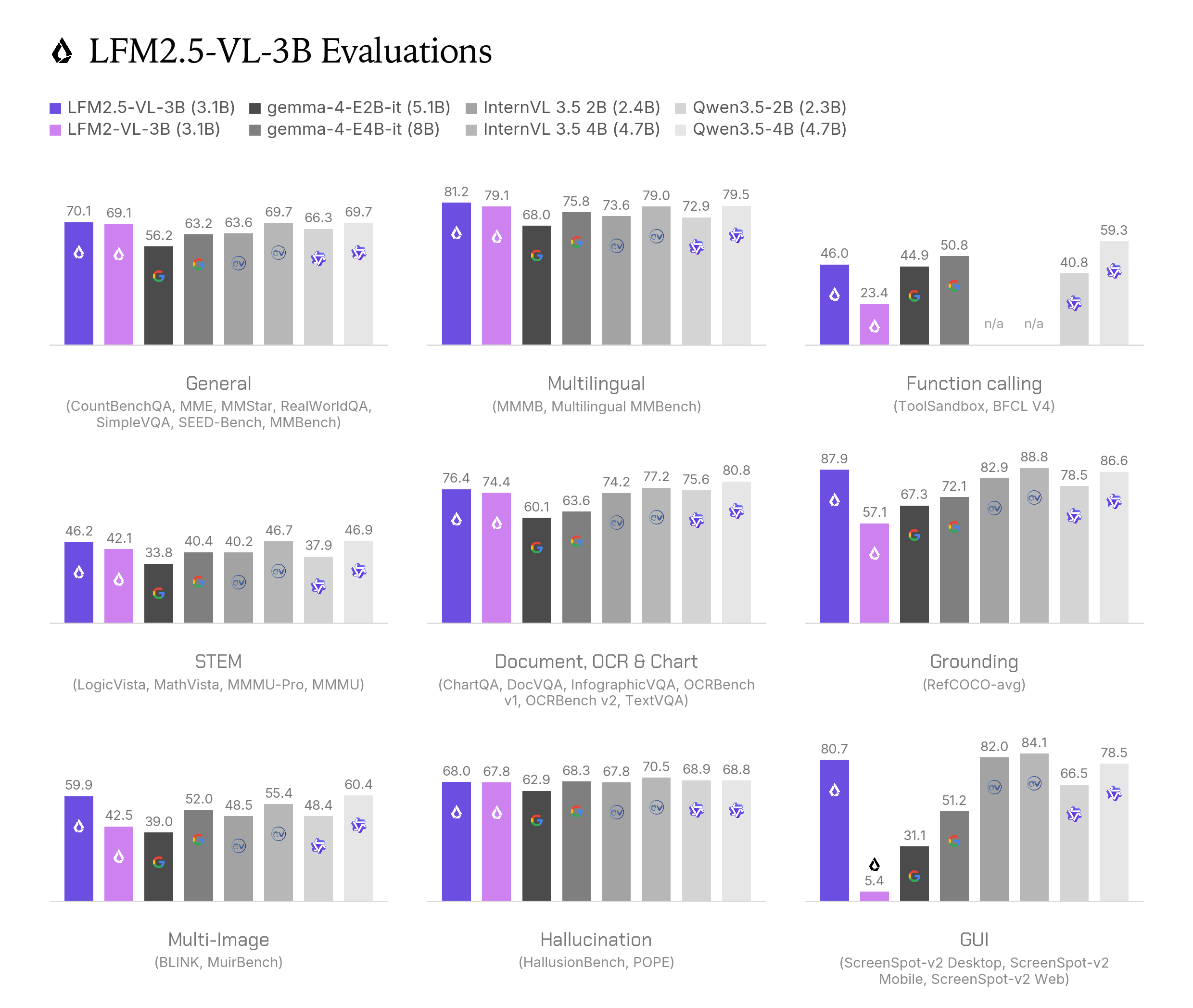 LiquidAI 发布 LFM2.5-VL-3B:为边缘设备带来更强更快的视觉语言处理能力