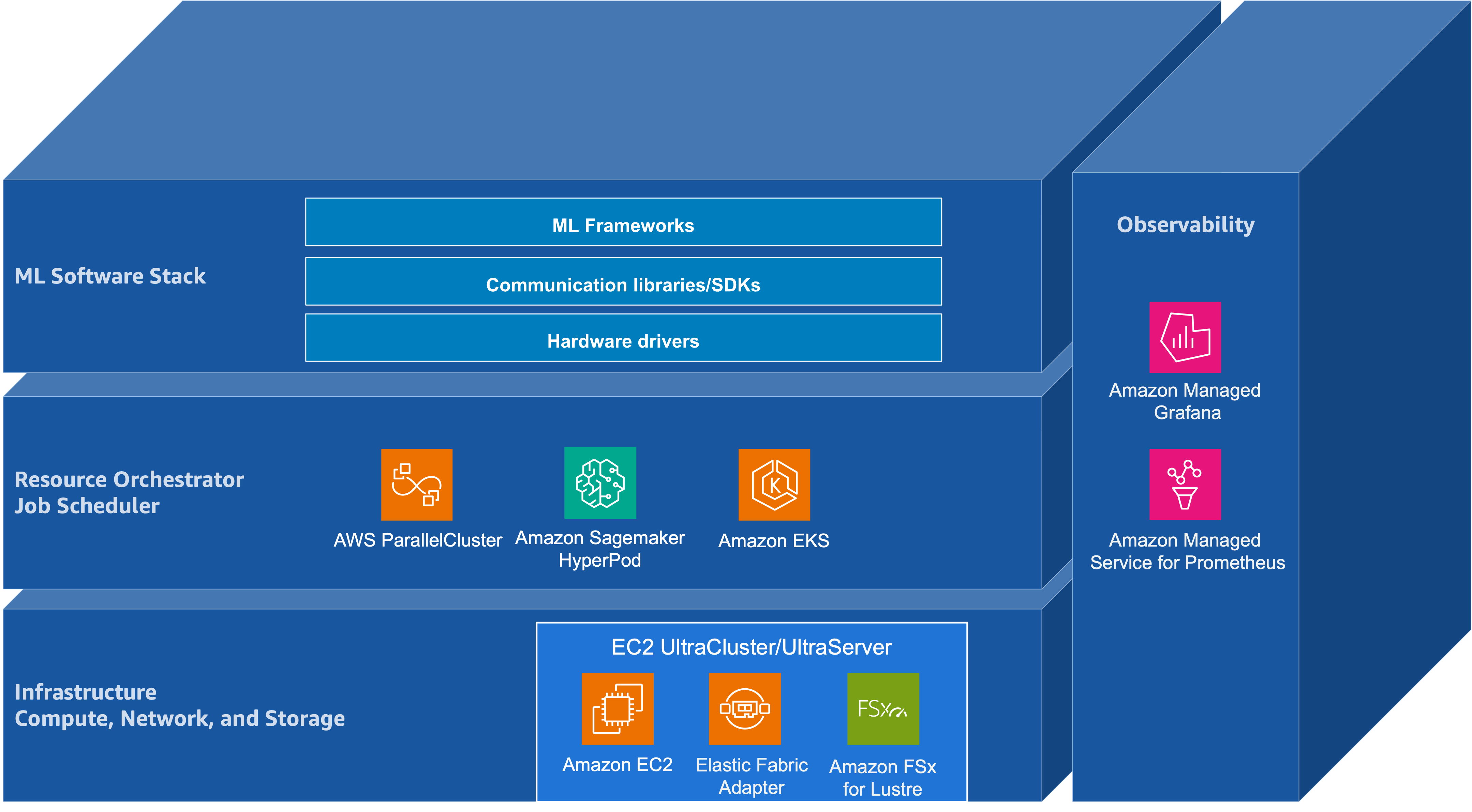 Hugging Face Unveils Strategic Building Blocks for Foundation Model Training and Inference on AWS Infrastructure