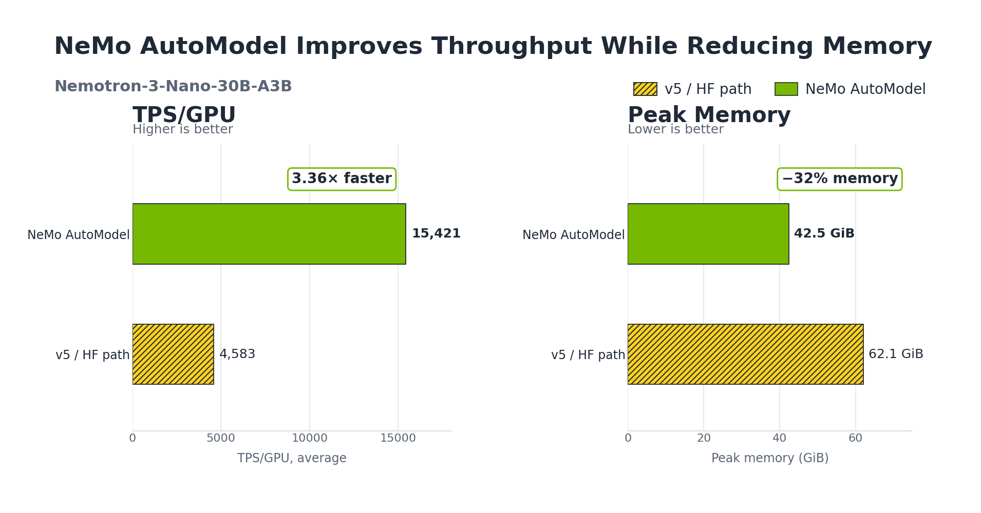 NVIDIA 发布 NeMo AutoModel:旨在加速 Transformers 模型微调流程