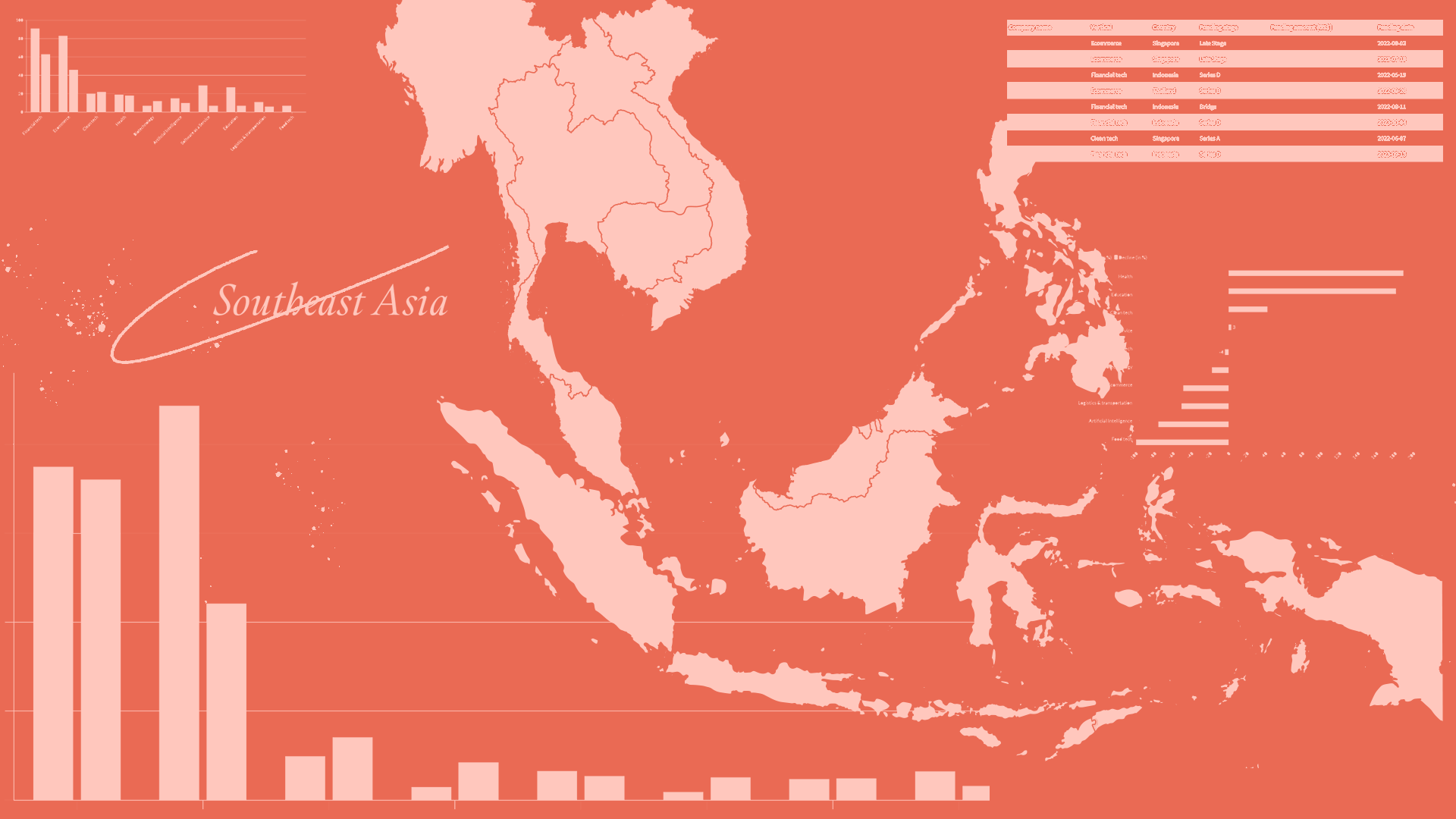 Southeast Asian Venture Capital Trends: How Investor Bets Predict Future Tech Spending and Job Growth