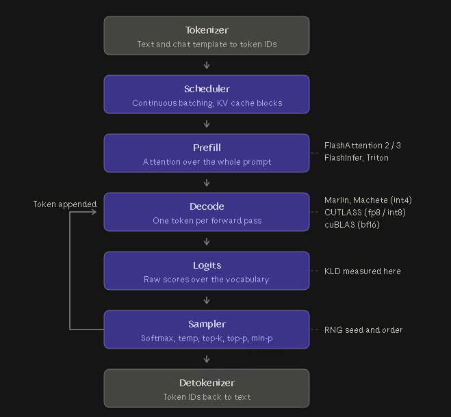 Why Local Large Language Models Underperform: An Analysis of Hardware and Software Inference Hazards