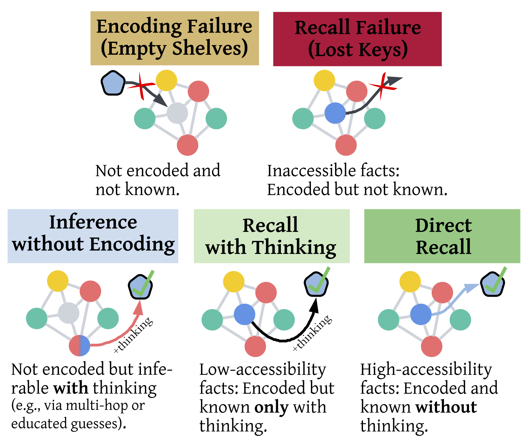 Google Research Identifies Recall as the Primary Bottleneck for Parametric Factuality in Generative AI