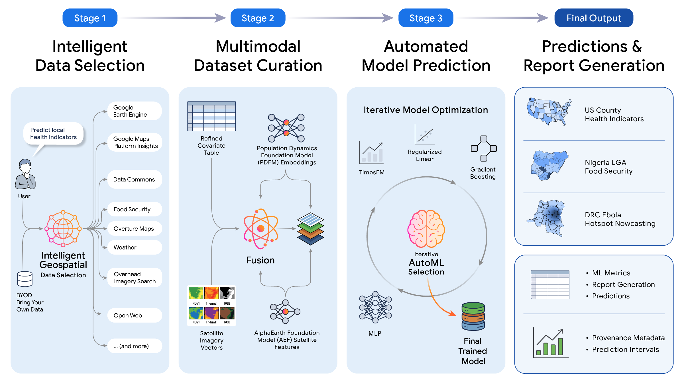 Google Research Introduces Planetary Prediction Engine: Automating Global Models via Earth AI