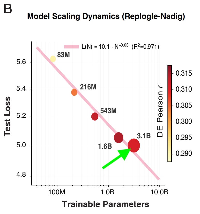 Xaira Therapeutics Pioneers Causal Data Generation for Drug Discovery via X-Cell Model