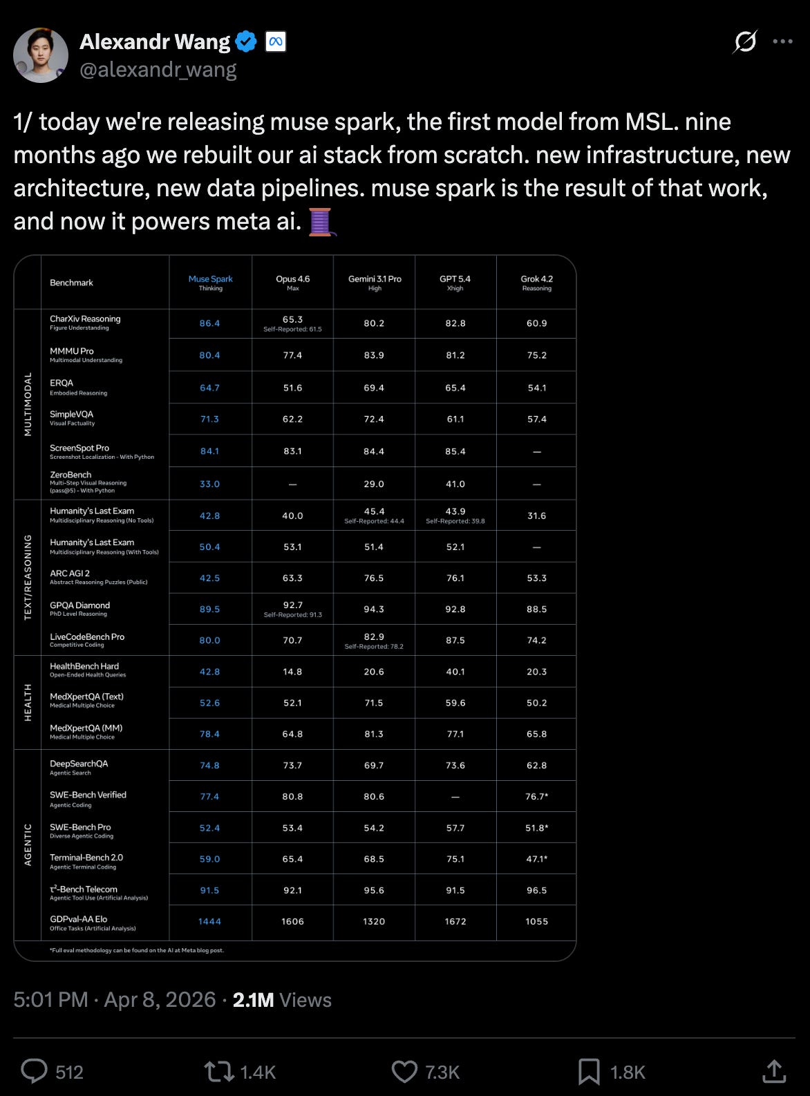 Meta Superintelligence Labs Debuts Muse Spark: The First Frontier Model Built on a New Technology Stack