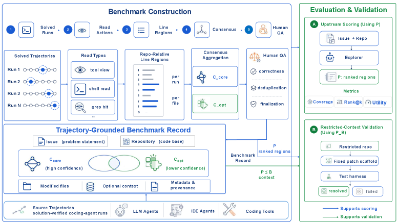 Understanding SWE-Explore: A New Benchmark for How AI Coding Agents Navigate and Explore Complex Repositories