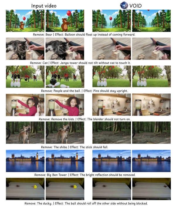 Netflix Unveils VOID: A Physics-Based Approach to Video Editing and Object Removal
