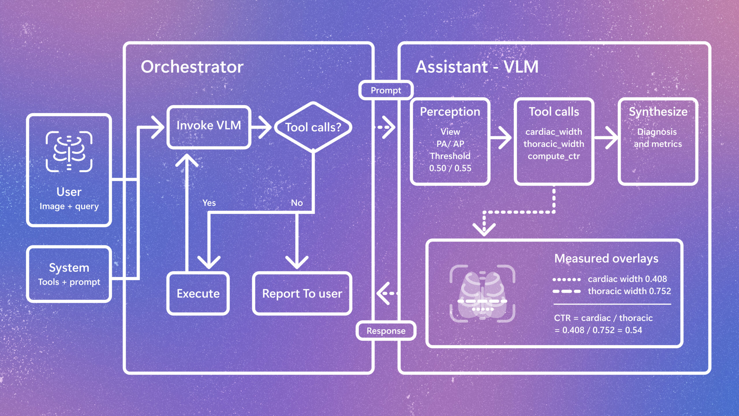 Microsoft Research Unveils CARE-X: A New Frontier for Clinically Useful Radiology Vision-Language Models