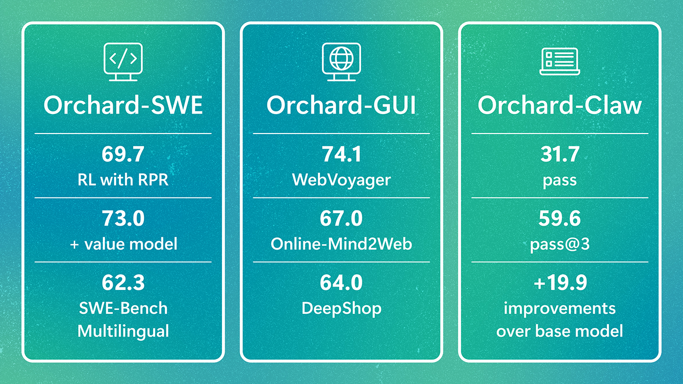 Microsoft Research Unveils Orchard: A New Open Framework for Scalable Agentic AI Systems