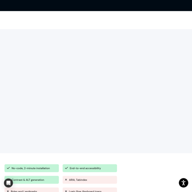 Equally AI: No-Code Accessibility Solution for Comprehensive Web Compliance