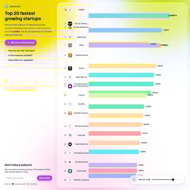 Unicorne - Finance AI Tool Screenshot