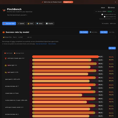 PinchBench - 编程&IT AI Tool Screenshot