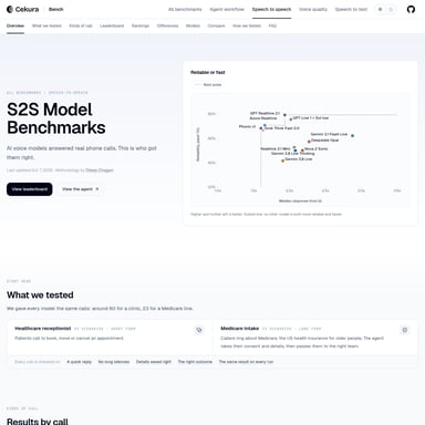 Cekura Bench - Research Assistant AI Tool Screenshot