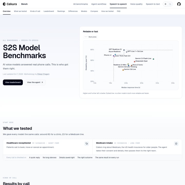 Cekura Bench Research Assistant AI tool screenshot
